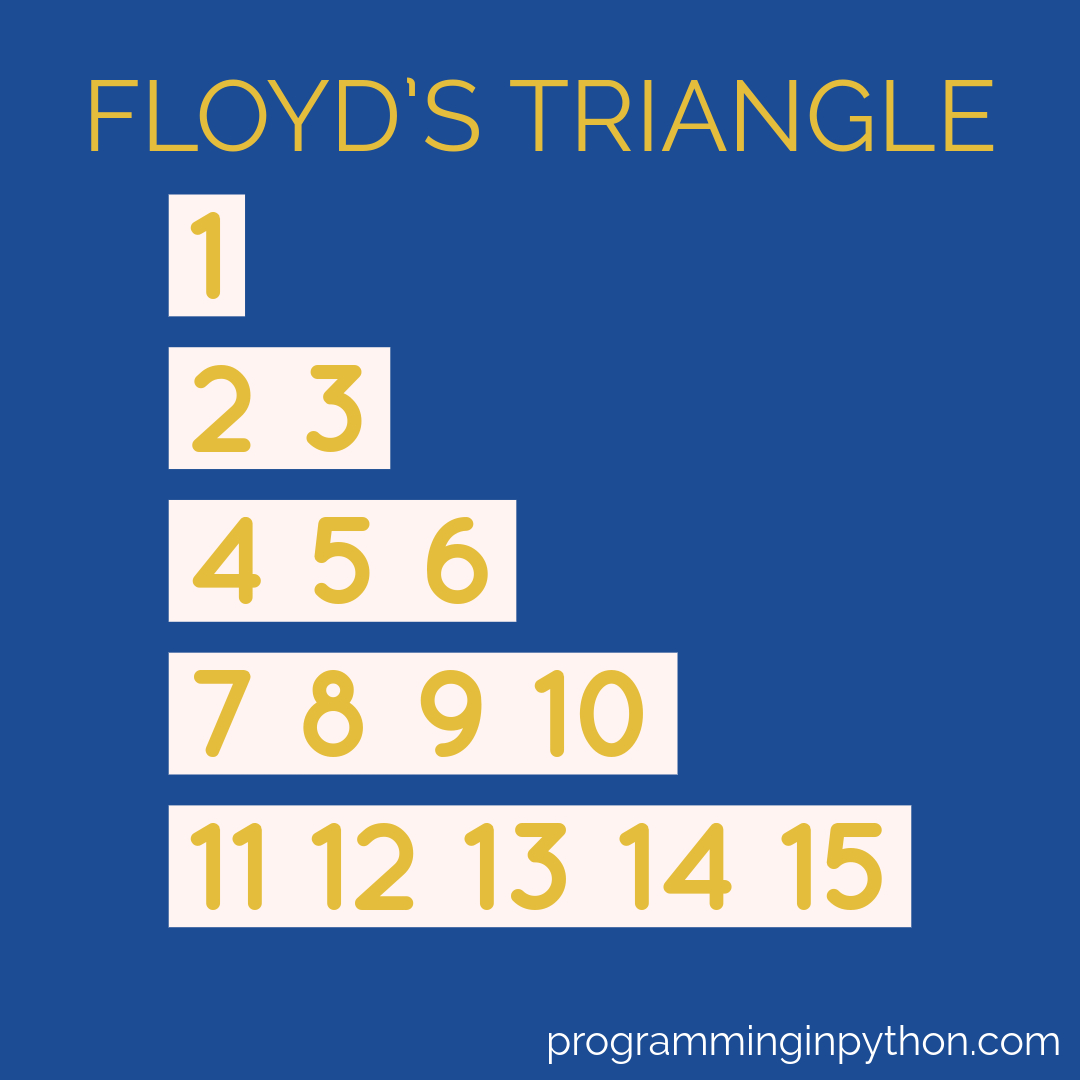 Floyd's Triangle Pattern
