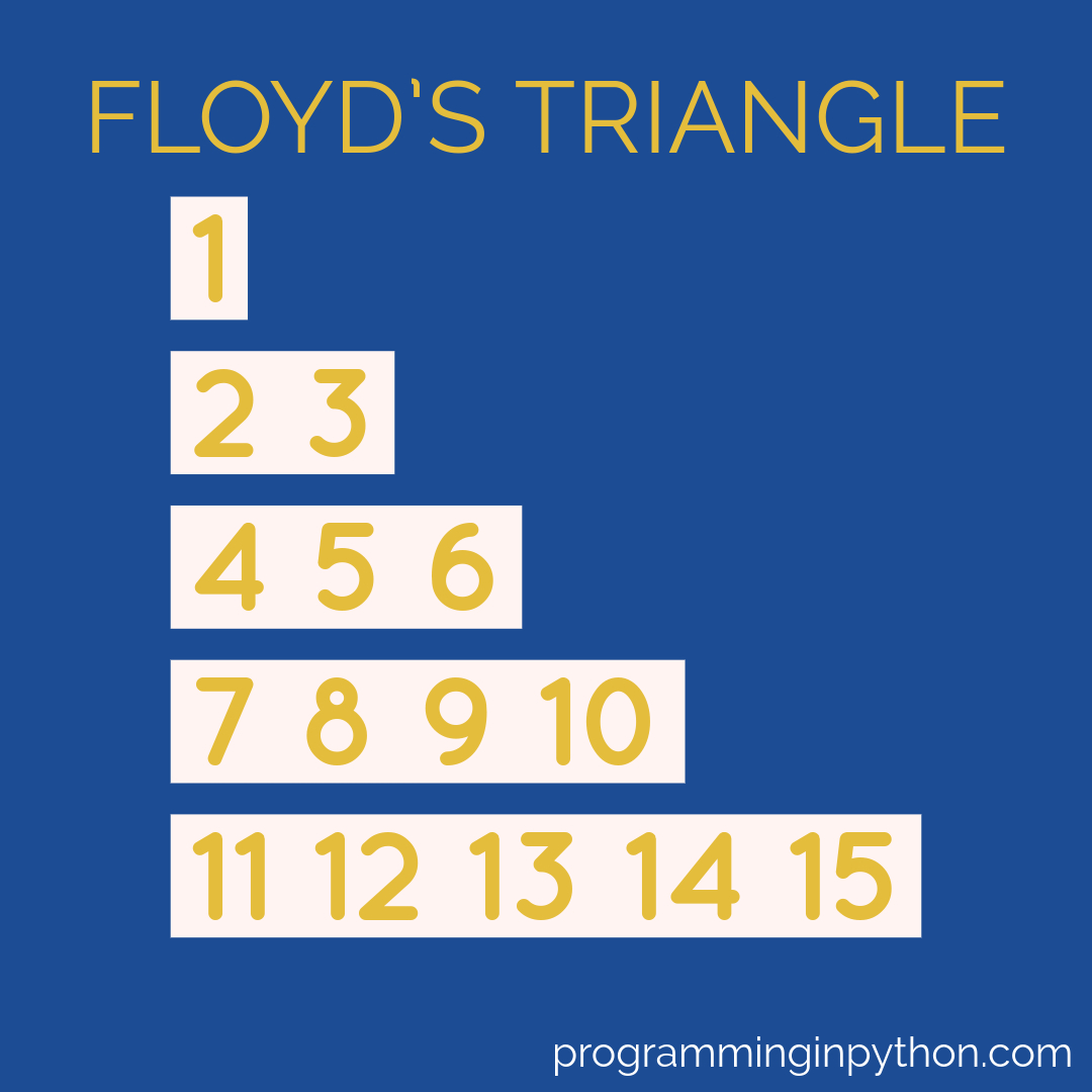 Floyds Triangle Pattern In Python Programming In Python