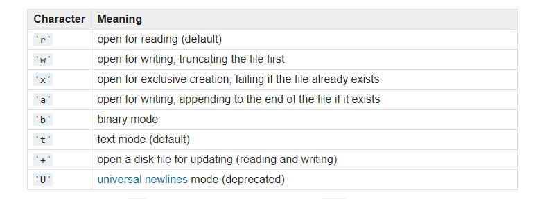 File IO Operations in Python