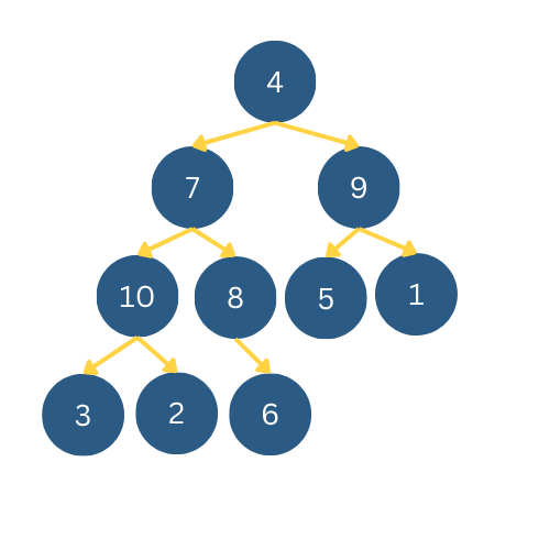 Initial Heap - Binary tree