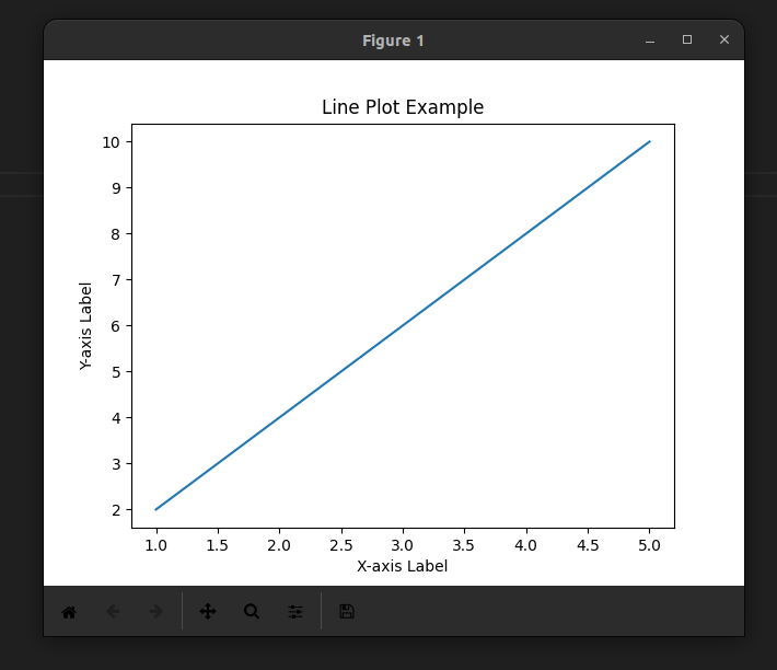 Matplotlib Data Visualization - Line Plot
